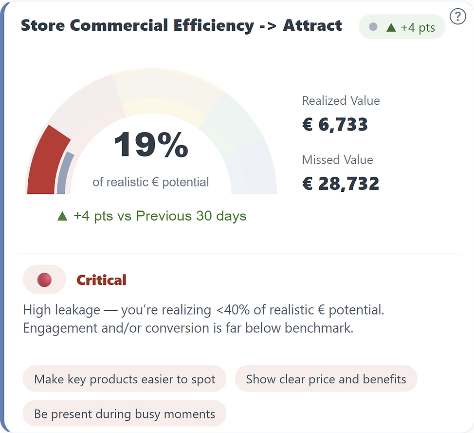 Screenshot Store Commercial Efficiency.png