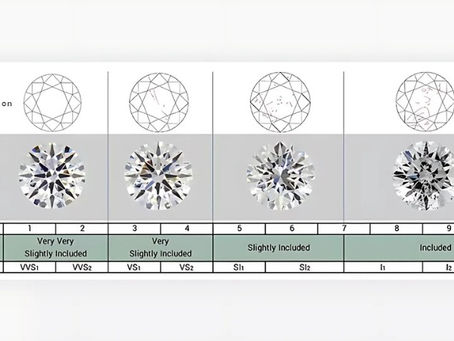 From Diamond Rings to Necklaces: Navigating Diamond Color and Clarity