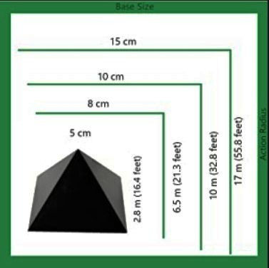 Thumbnail: Kids Protection Pyramid- Pink/Purple( 5g,4g,3g Protection )