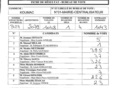 Résultats du 1er tour des Législatives 2022 à Koumac