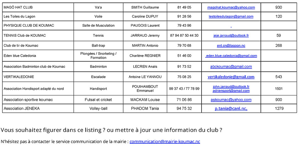 CLUBS SPORTIFS ACTIFS 2025_Page_2_edited