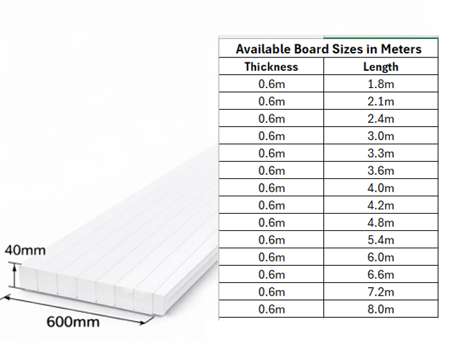 Thumbnail: SANBOARD™ (XPS) Concrete Floor Insulation Boards – ISO, SANS 10400-XA, Compliant