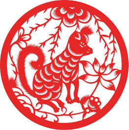 二零二二年肖狗運程