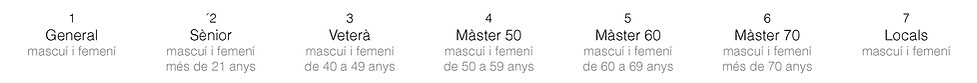 Categories_Marató.jpg
