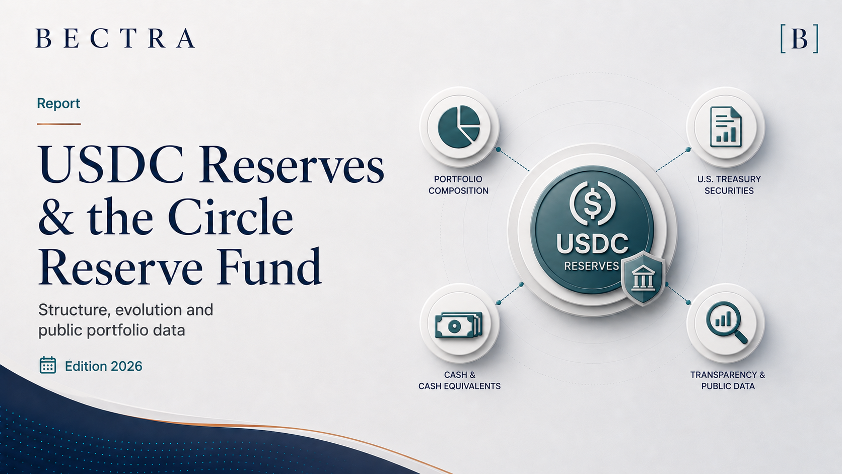 Circle Reserve Fund and Circle USDC reserves — BECTRA analysis 2022–2026, BlackRock, T-Bills and repos