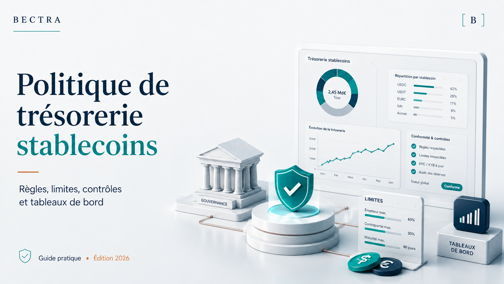 Guide BECTRA sur la politique de trésorerie stablecoins, les limites, les contrôles et les règles de sortie