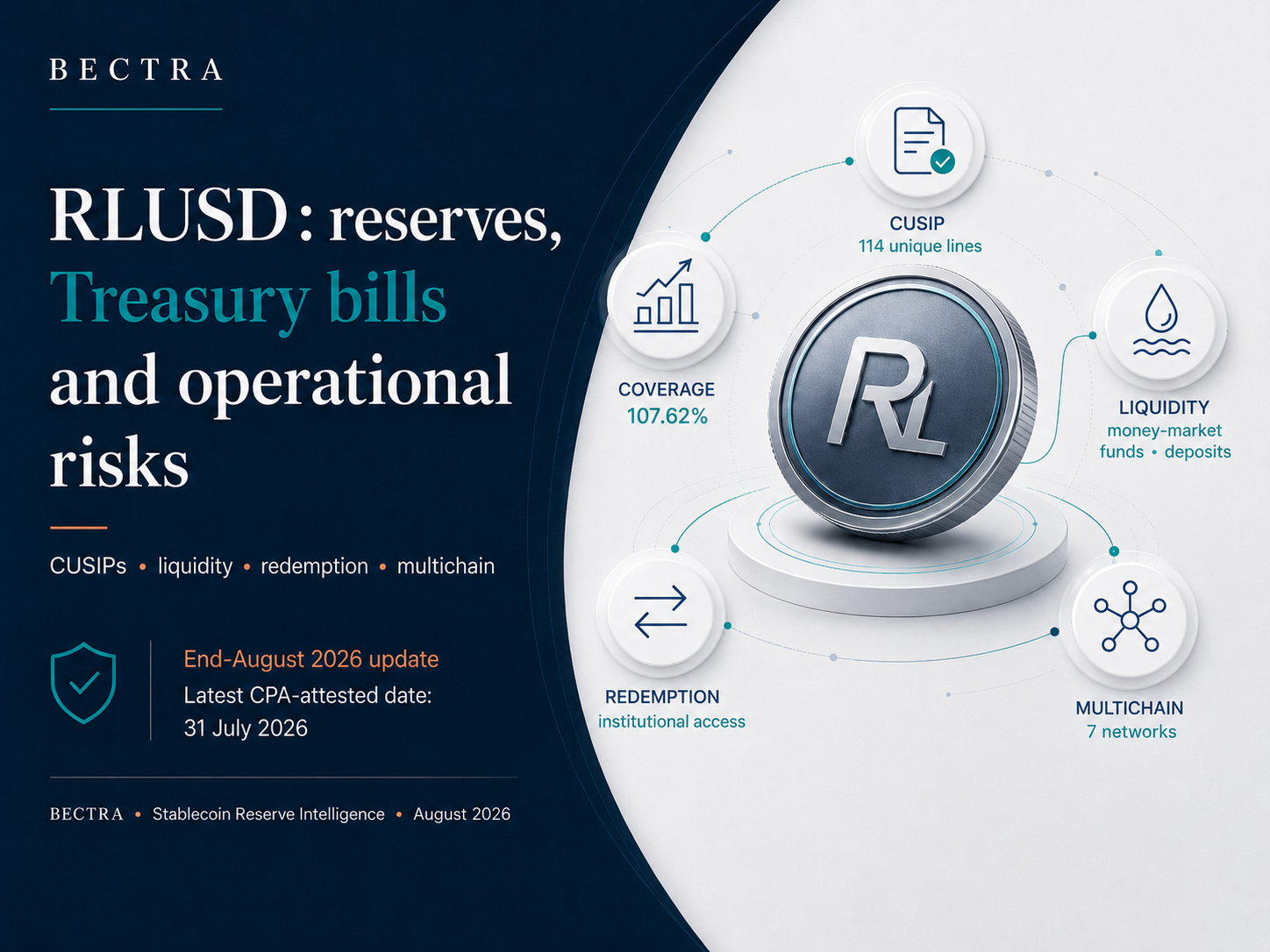 rlusd-reserves-treasury-bills-operational-risks-august-2026