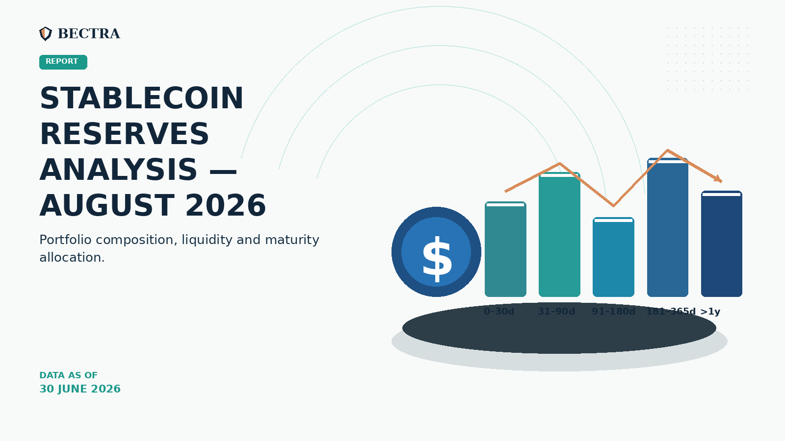 Analyse des réserves de stablecoins - rapport août 2026 : composition des réserves et mouvements mensuels
