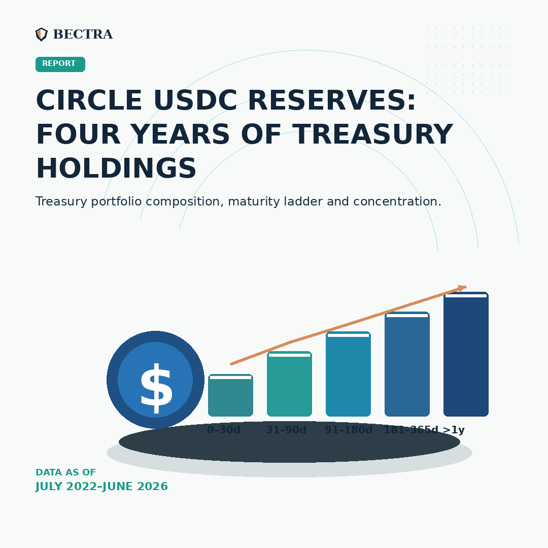 circle-usdc-reserves-cusip-us-treasury-analysis-2022-2026