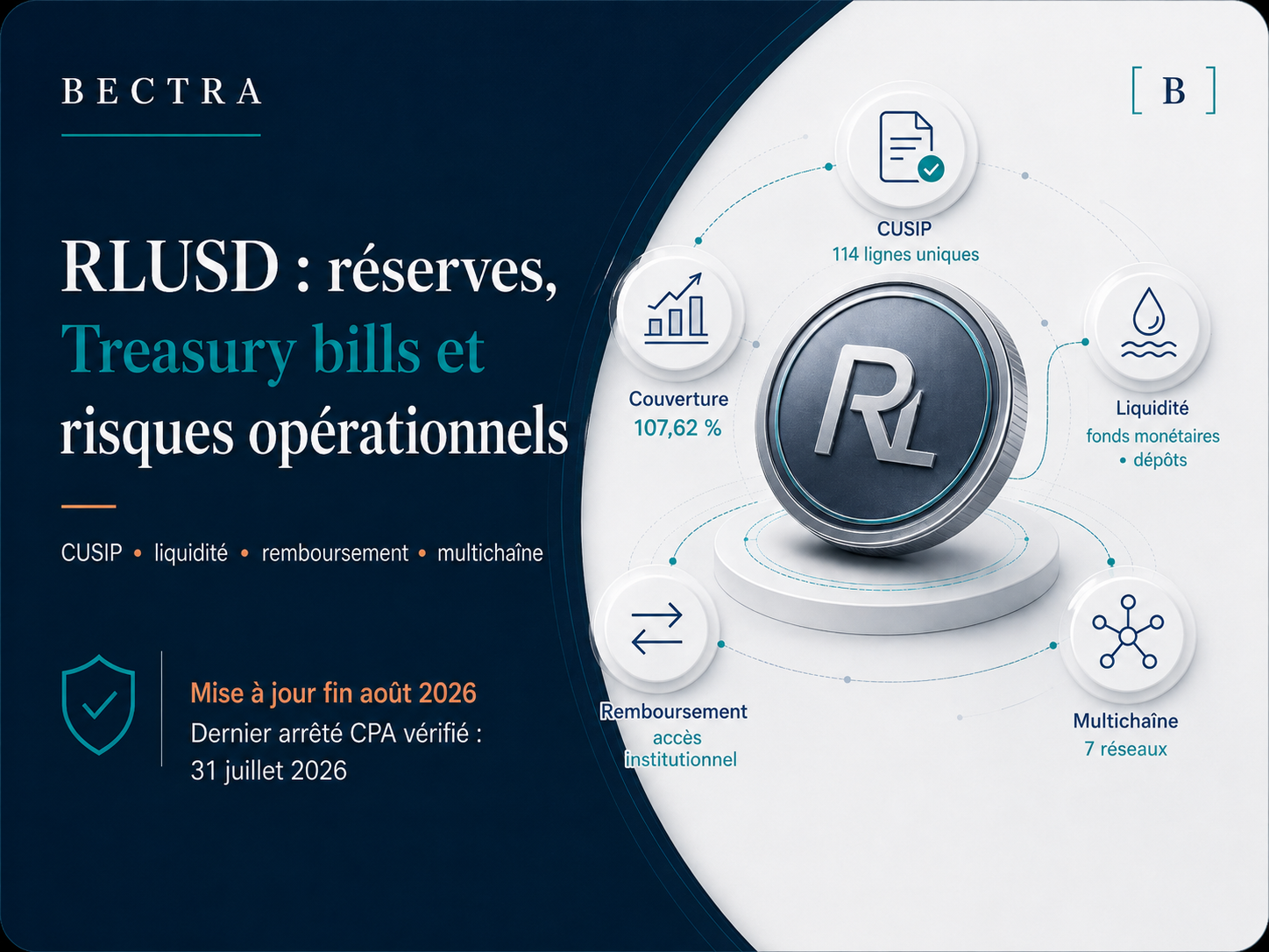 rlusd-reserves-treasury-bills-risques-operationnels-aout-2026