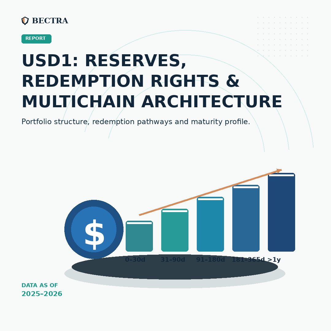 usd1-reserves-remboursement-architecture-multichaine-2025-2026