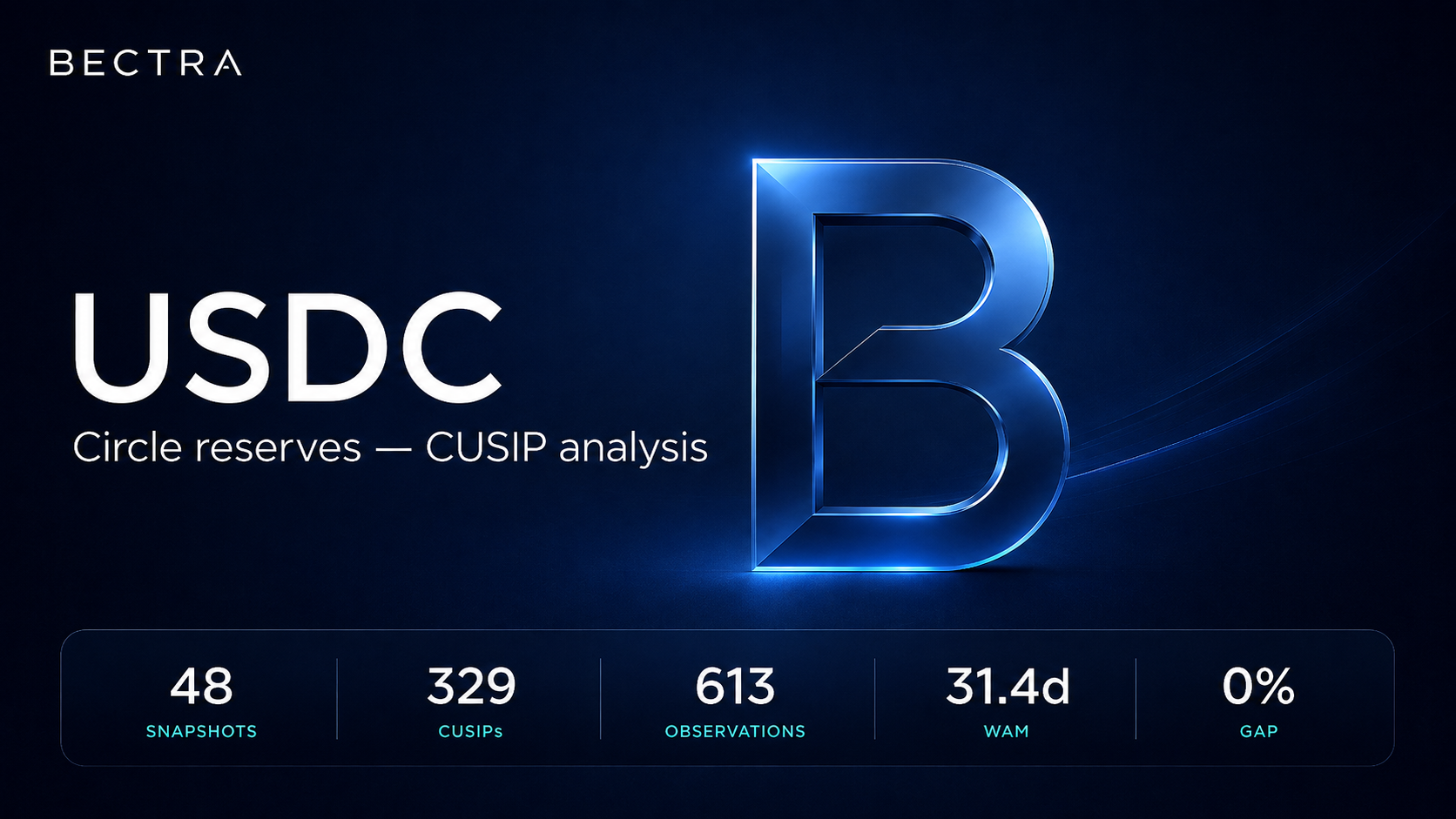 BECTRA report cover — CUSIP analysis of Circle USDC reserves and U.S. Treasury securities, 2022–2026