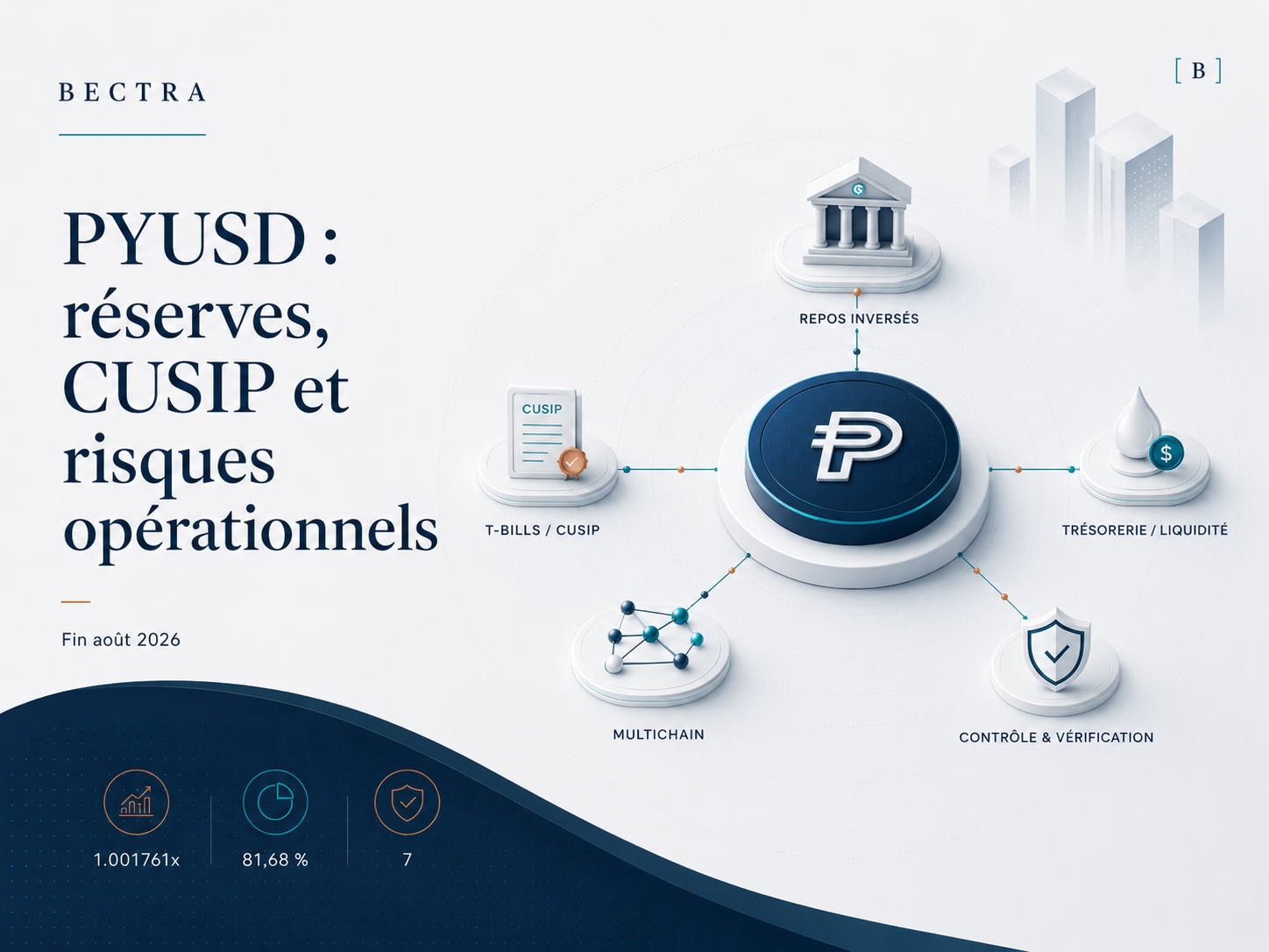 pyusd-reserves-cusip-risques-operationnels-aout-2026