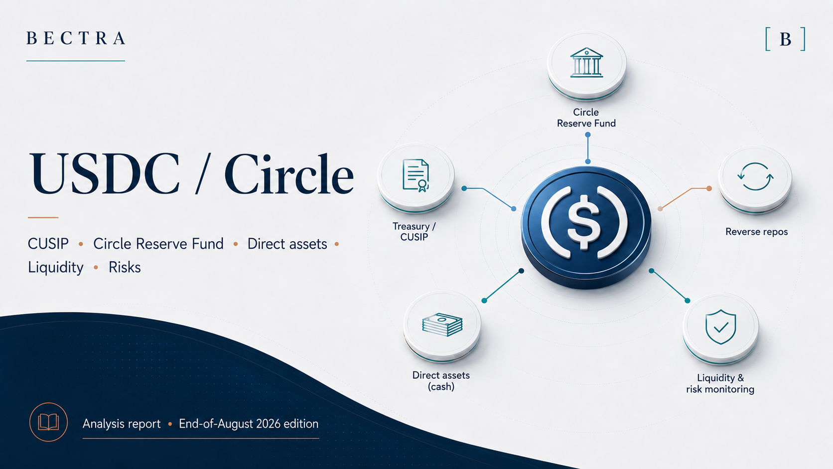 USDC / Circle — BECTRA end-August 2026 report on reserves, the Circle Reserve Fund, CUSIPs, Treasuries, reverse repos, cash and liquidity