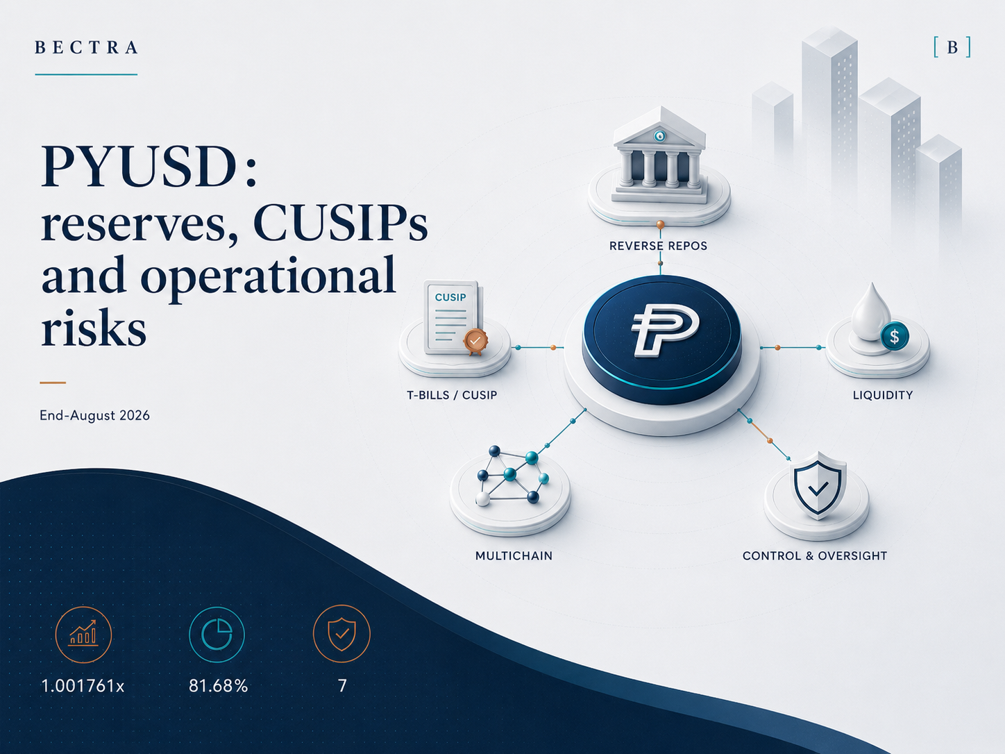 pyusd-reserves-cusips-operational-risks-august-2026
