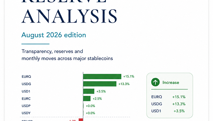 Cover of the BECTRA Stablecoin Reserve Transparency Report — June 2026