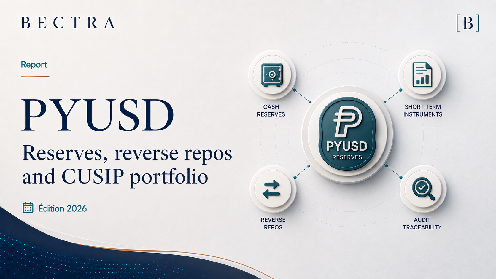 PYUSD reserves, reverse repos, Treasury bills, CUSIP portfolio and redemption rights — BECTRA analysis 2023–2026