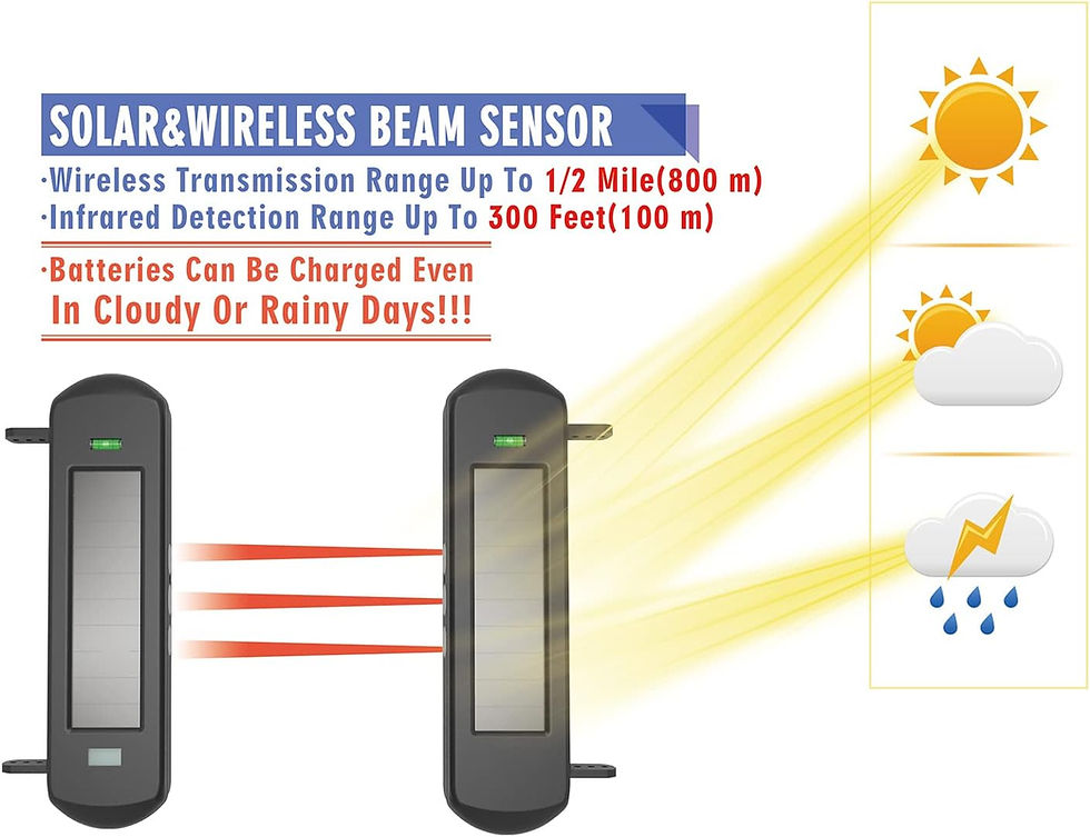 Thumbnail: Solar Wireless Driveway Alarm System-1/2 Mile Long Transmission Range No Wiring