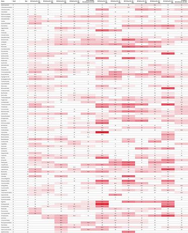 metagenomics heatmap figure