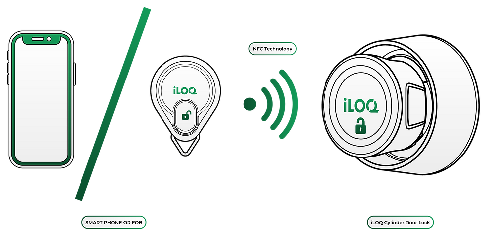 OFFLINE NO-HUB LOCKS copy.png