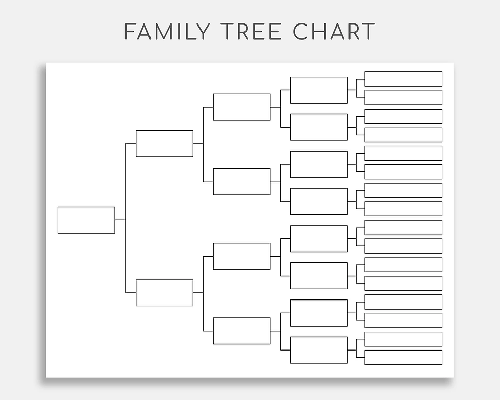 Thumbnail: Generational Transmissions Tree