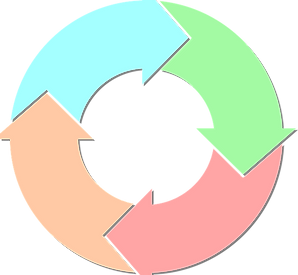 Arrows in a circle depicting a cycle