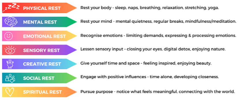 Rest Tips The 7 types of rest and how they impact your well-being