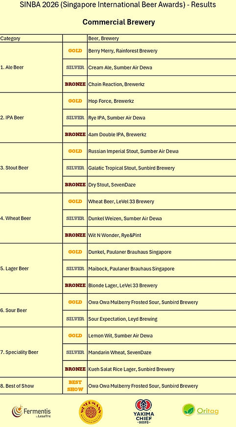 SINBA Winners 2026 - Commercial Brewery.jpg
