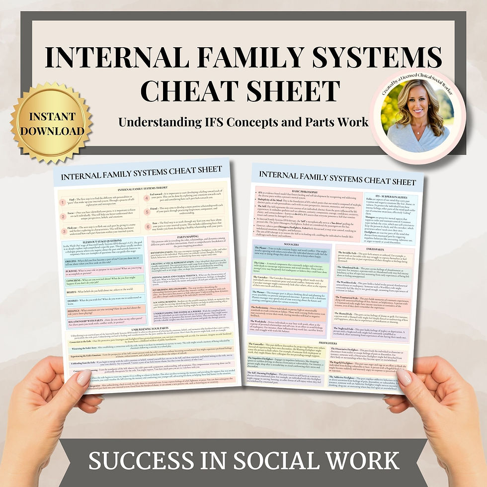 Thumbnail: Internal Family Systems Mega Bundle IFS Cheat Sheets, Emotional Regulation Parts