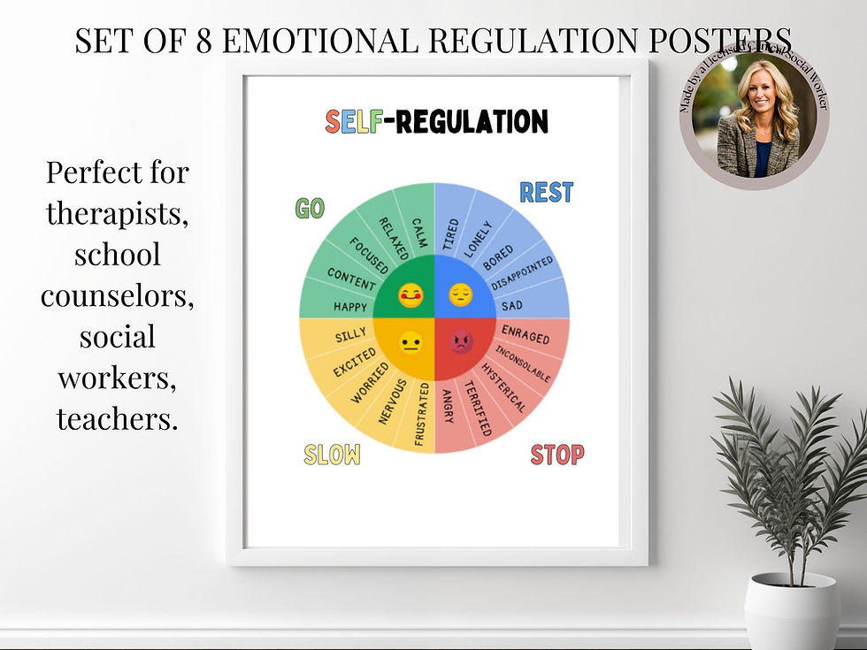 Thumbnail: Set of 8 Zones of Regulation Posters Office Decor Calm Corner Printables