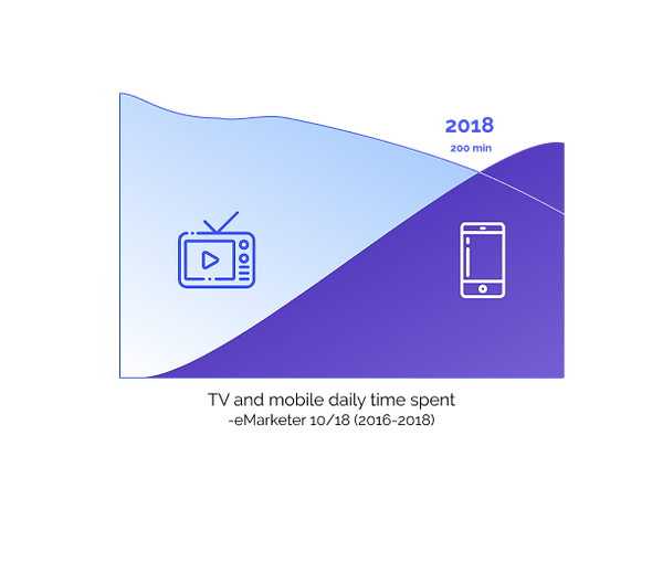 Phones-vs-TV3.png