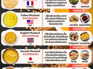 5 ชนิด มัสตาร์ด ยอดนิยมทั่วโลก
