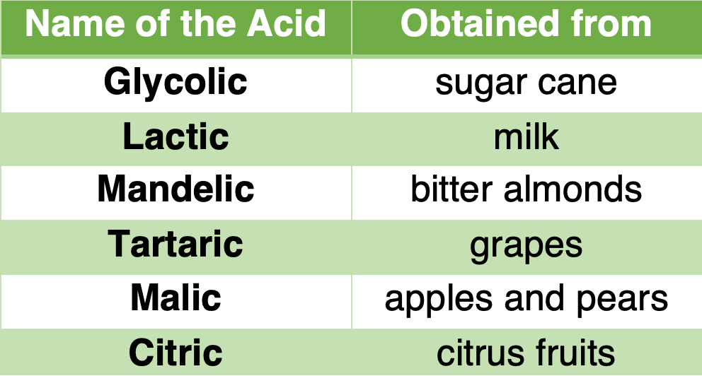 Learn to Use Face Acids and Complete Your Skincare Routine