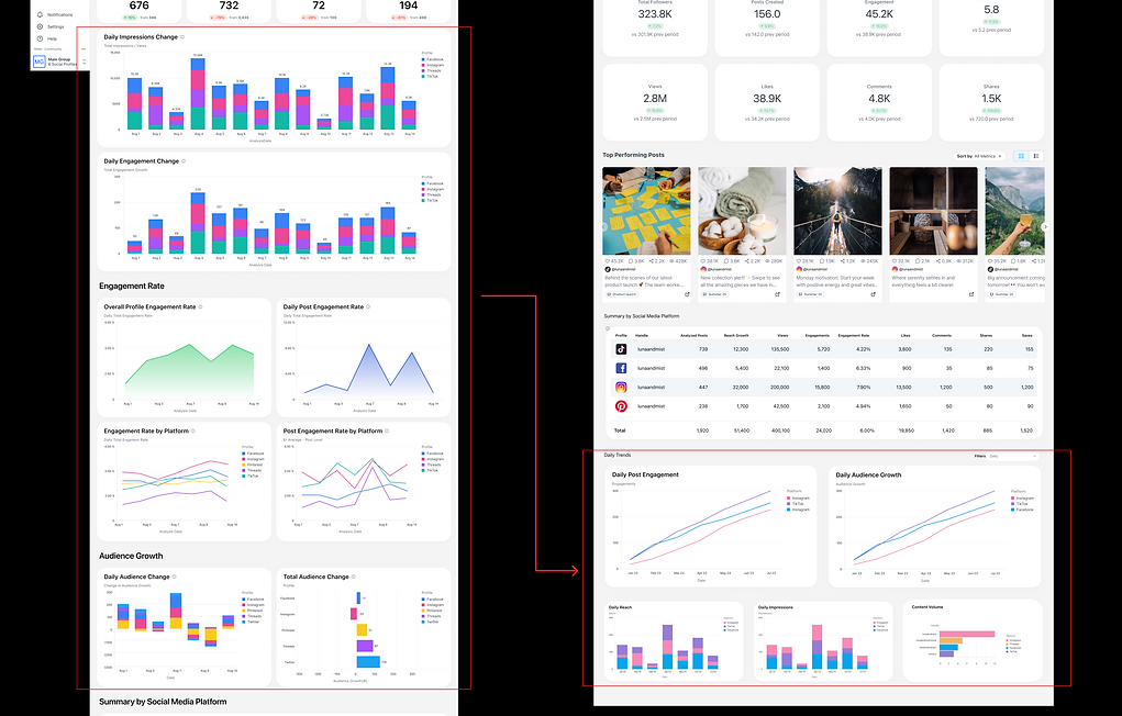 Trends Graphs.png