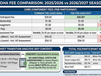 Important Update on NOHA Registration Fees: Protecting Our Game