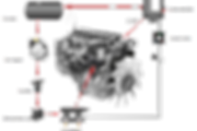 Dual fuel ECU