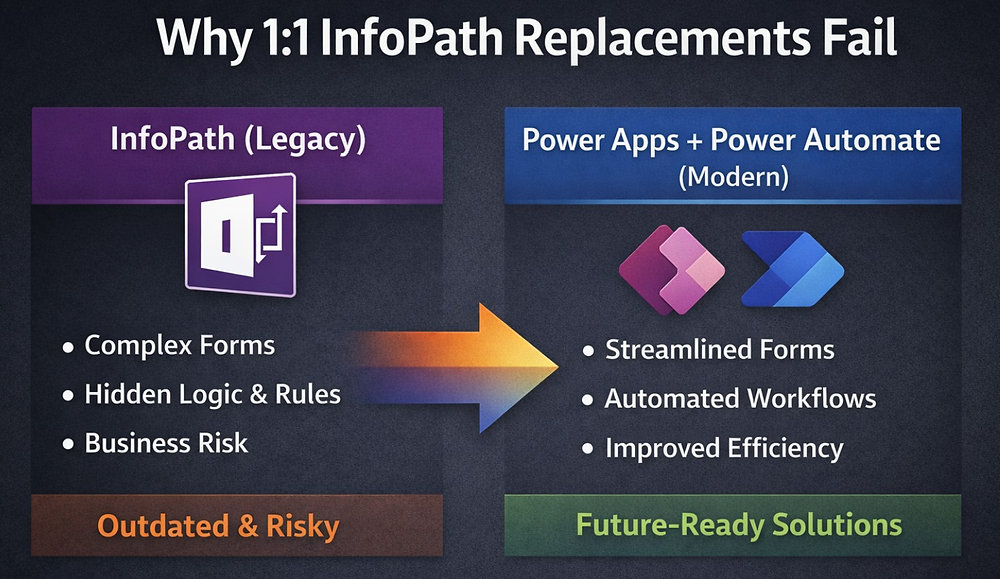 Infopath Chart Why 1:1 InfoPath Replacements Fail (And What to Do Instead)
