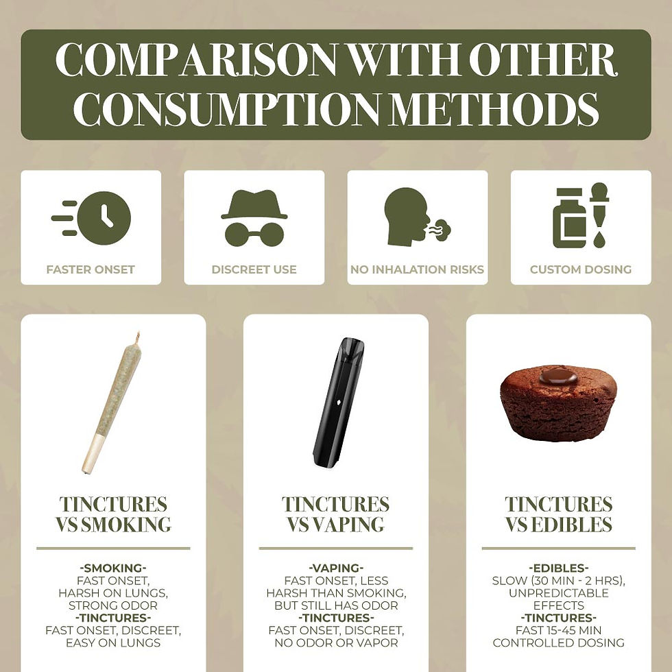 What is cannabis tincture