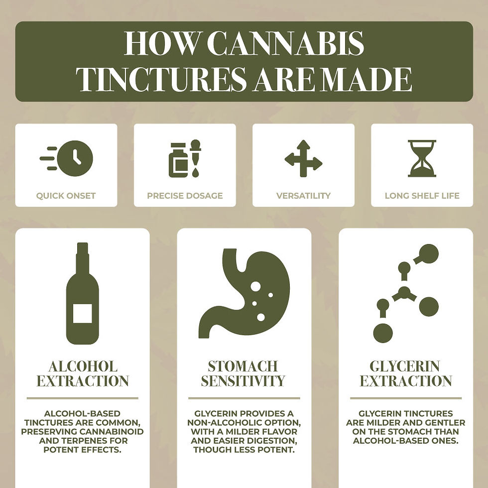 how to make cannabis tincture