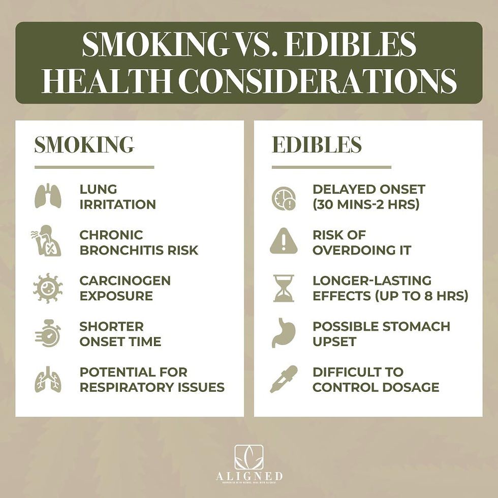 edibles vs smoking health