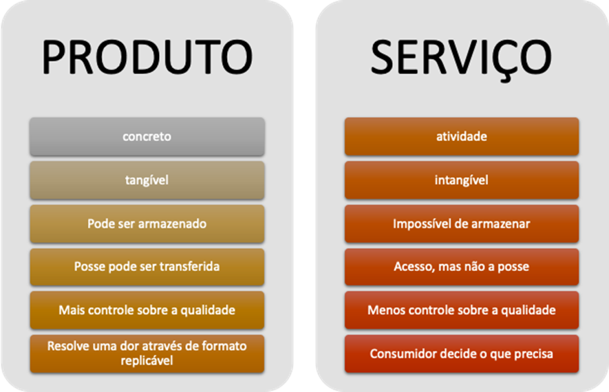 Guia do Consultor: Como “Produtizar” Serviços de Consultoria