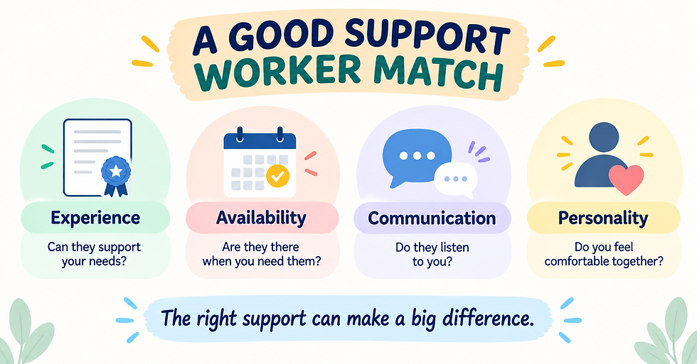 Four things to consider when choosing an NDIS support worker including experience, availability, communication and personality