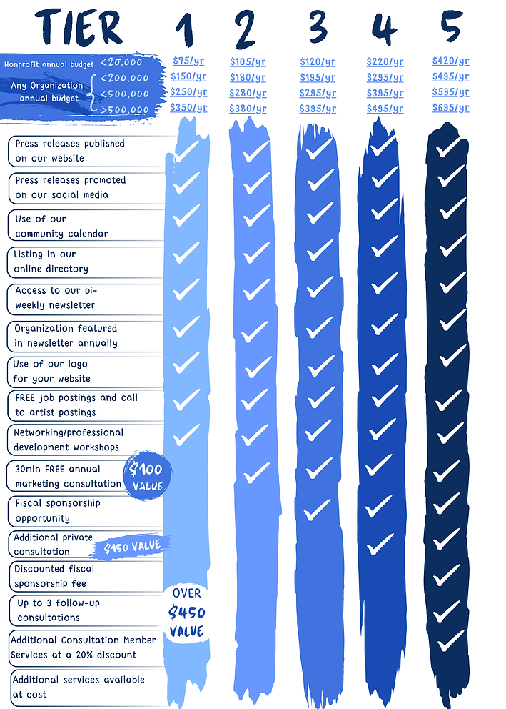 Org Membership tiers (1).png