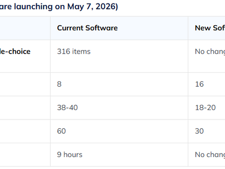USMLE Updates To STEP 1 and STEP 2 CK Coming May 2026!
