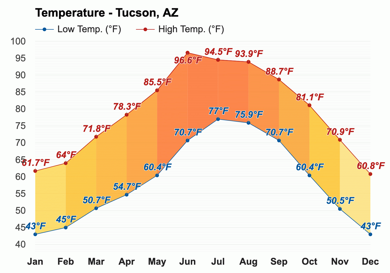 2337113-1500-temperature-f-en.gif