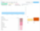 Twitter Analytics: 5 Dados Úteis para Compreender seu Público