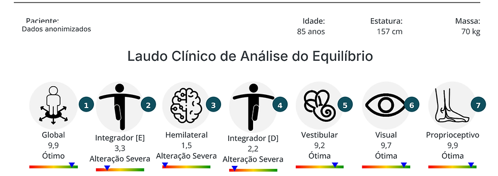 indicadores do laudo do exame de equilíbrio