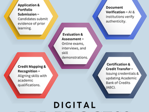 Digitalizing Learning: The Framework and Process of RPL Assessment