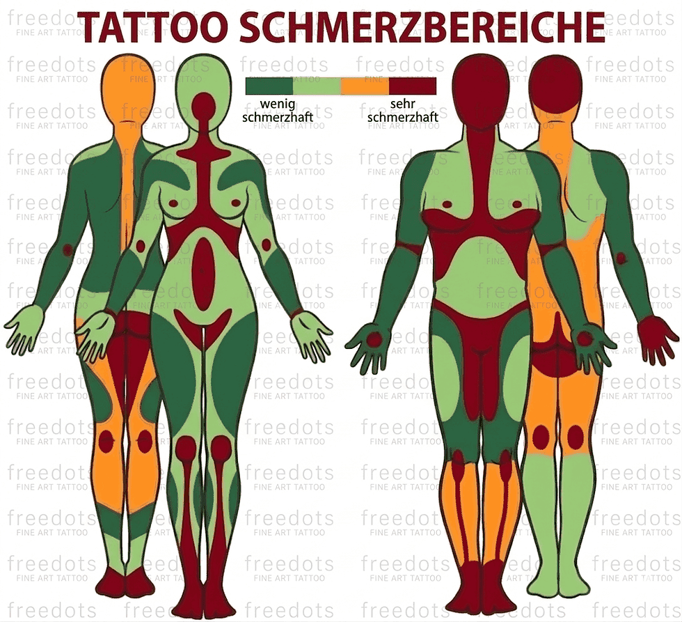 Tattoo Schmerzbereiche Wo tut ein Tattoo am meisten weh