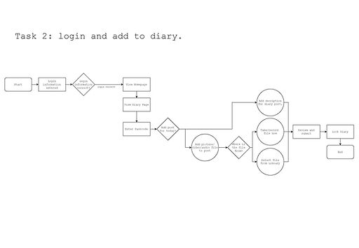 5f8f0da2fd320e8c567b0de1_user flows assi
